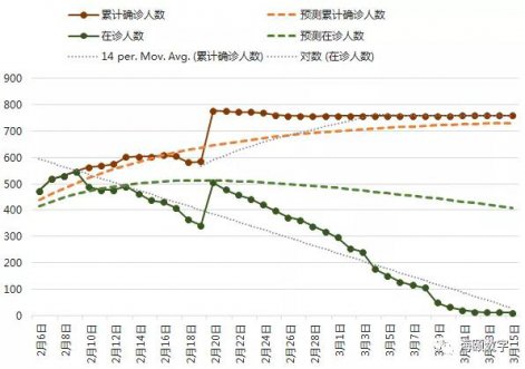 J9集团直营软件成功使用大数据仿真技术预测疫情走势